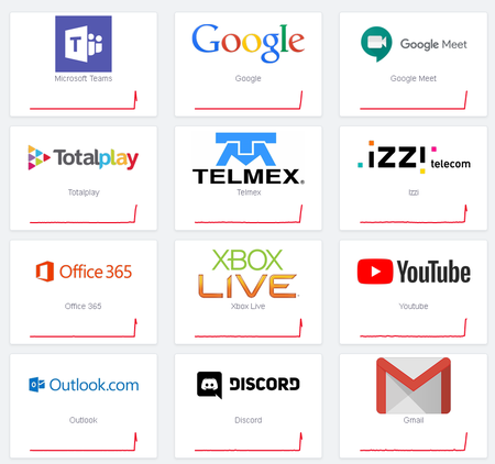 Fallas Servicios Mexico Google Office Youtube Microsoft Teams Office Falls March 8, 2021