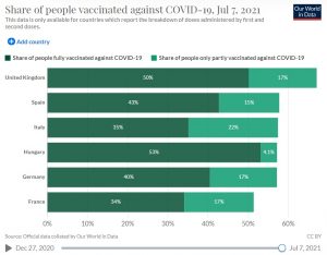 graph-data-covid-19-vaccine