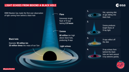 black hole 2