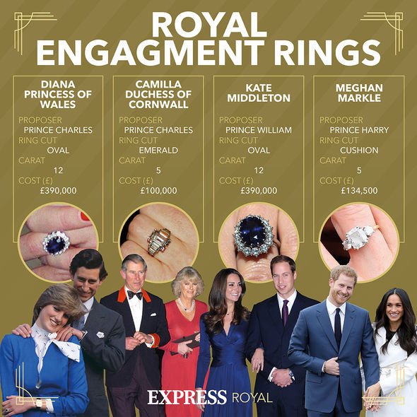 Prince William Noticias Instagram Kate Middleton Earthshot Premium