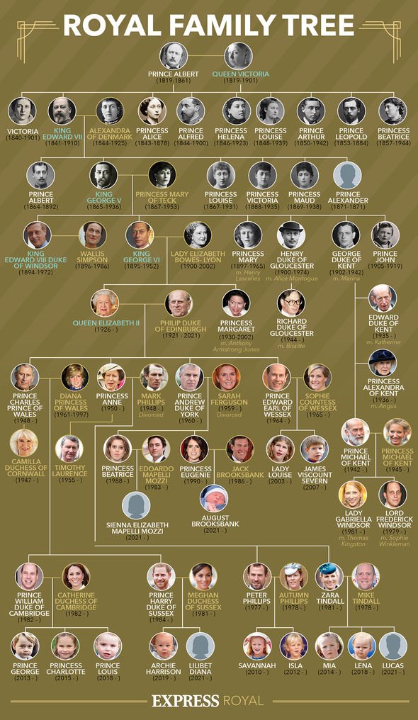 real family tree