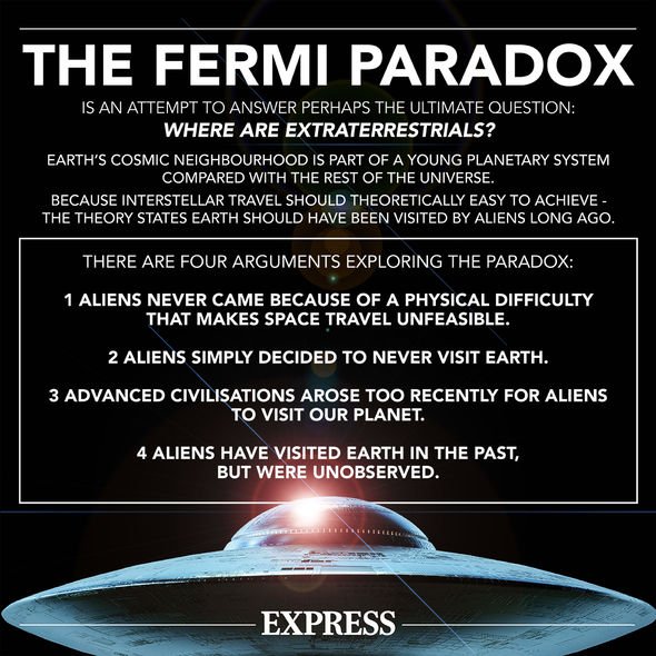 The Fermi Paradox: It is an attempt to answer the question of where aliens might be.