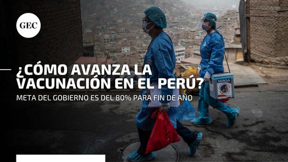 COVID-19 en el Perú: ¿se cumplirá el objetivo del 80% de población vacunada antes de culminar el 2021?