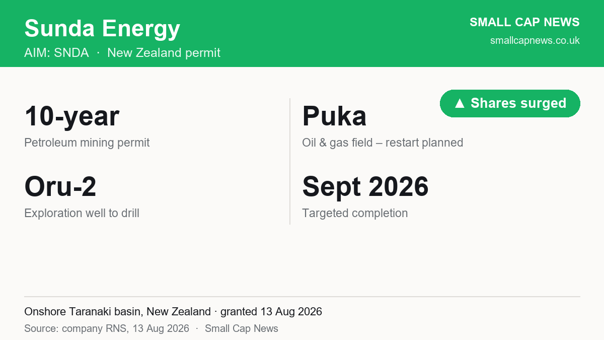 Sunda Energy New Zealand permit at a glance