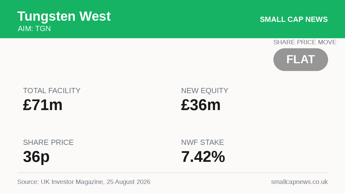 Tungsten West Mining & Resources at a glance