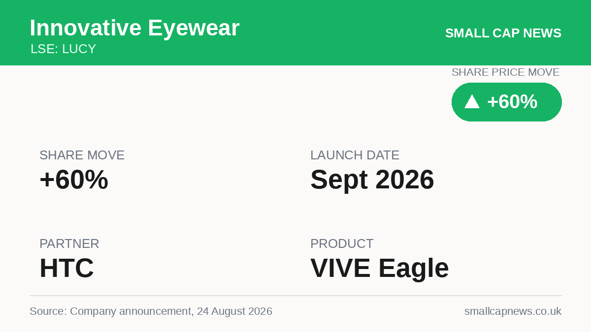 Innovative Eyewear Deals & M&A at a glance