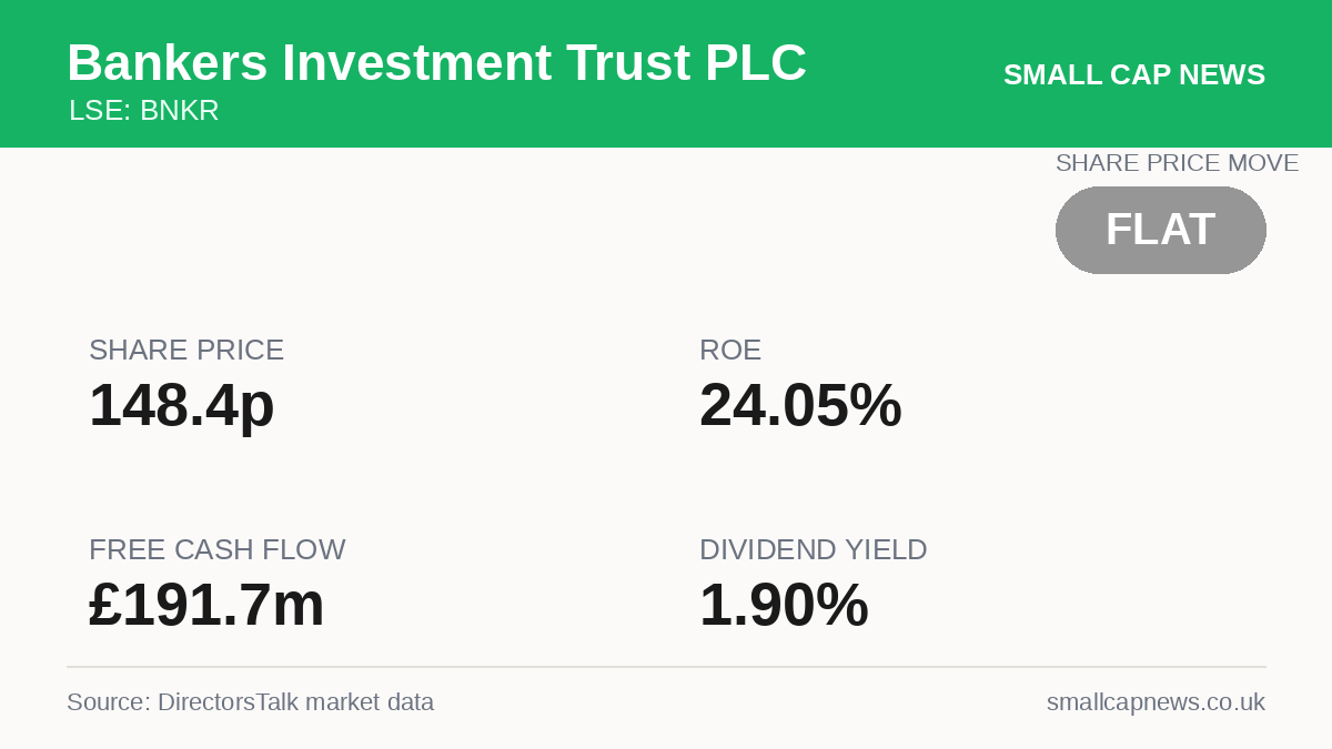 Bankers Investment Trust PLC Companies at a glance