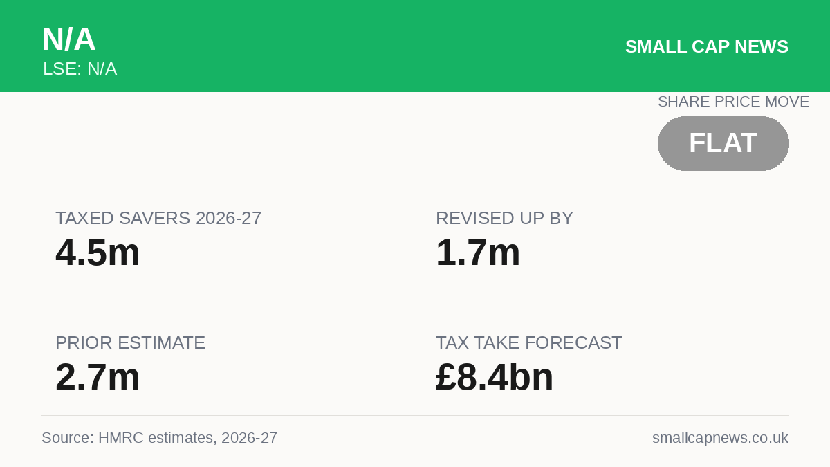 N/A Economy at a glance