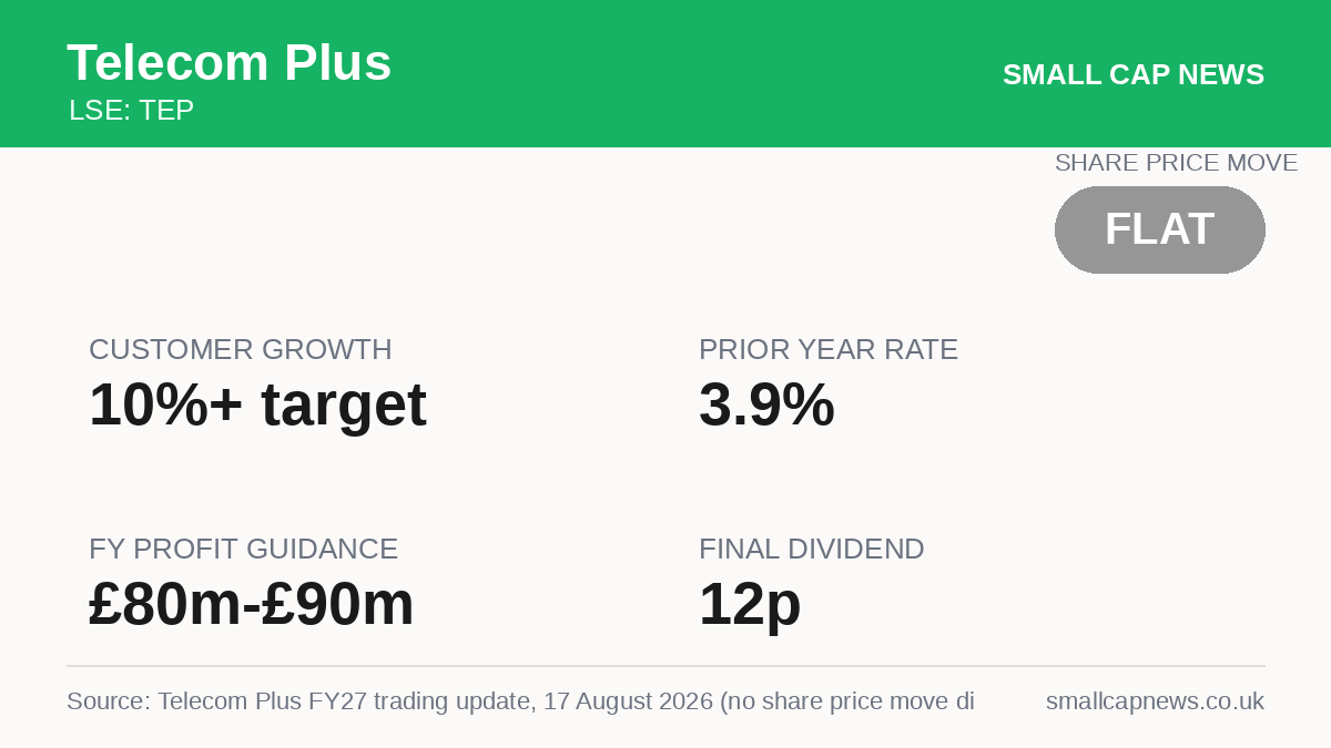 Telecom Plus Results at a glance