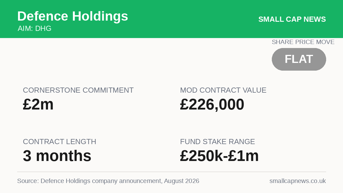 Defence Holdings AIM at a glance