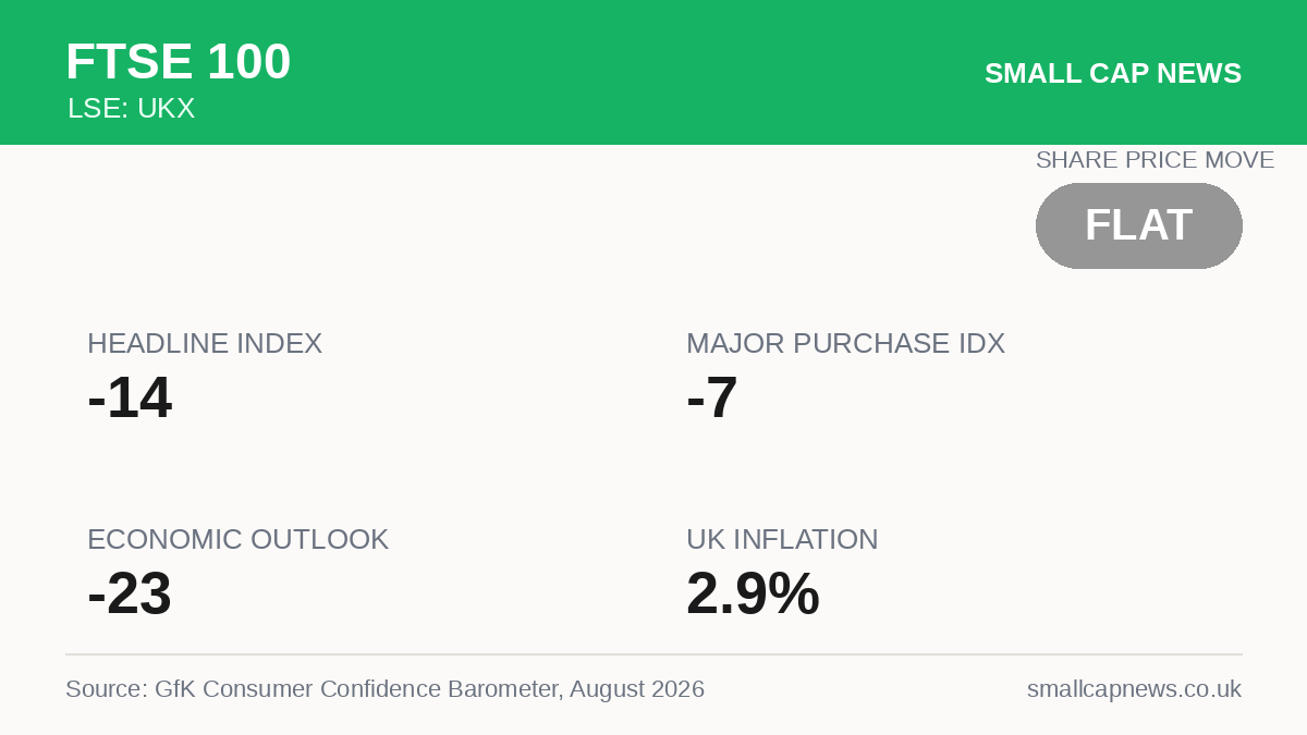 FTSE 100 Economy at a glance