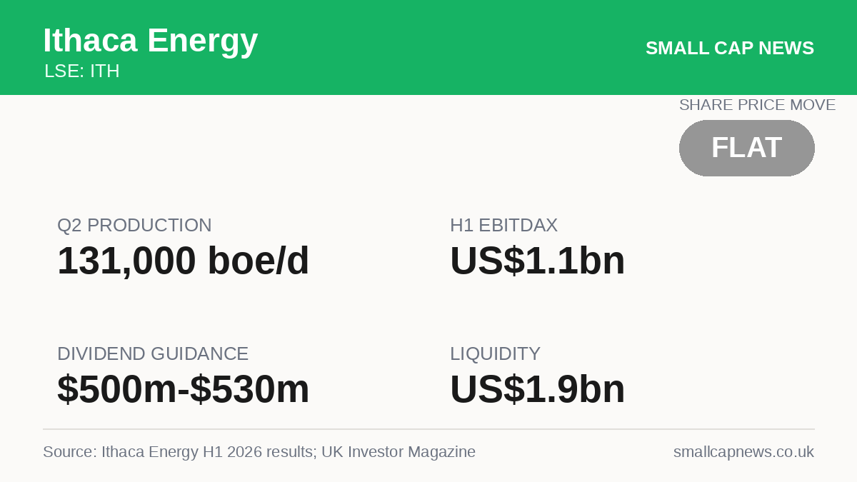 Ithaca Energy Energy at a glance