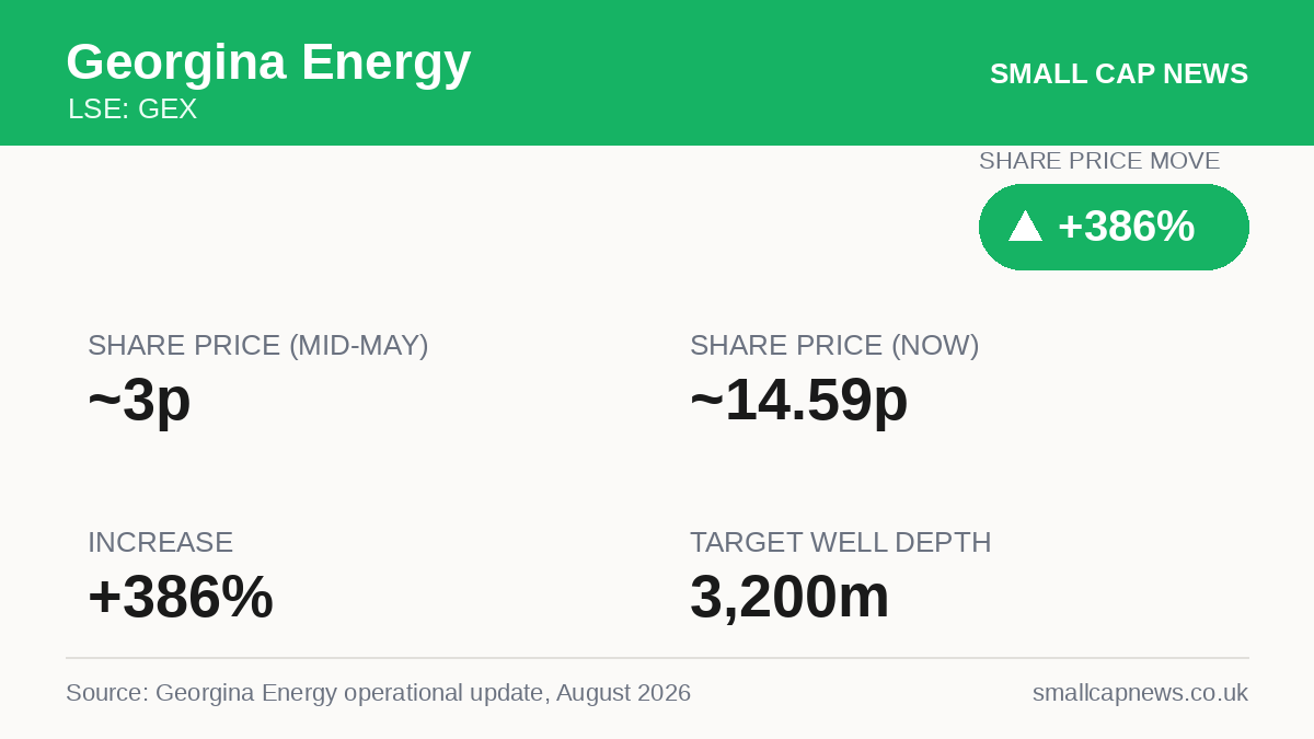 Georgina Energy Energy at a glance