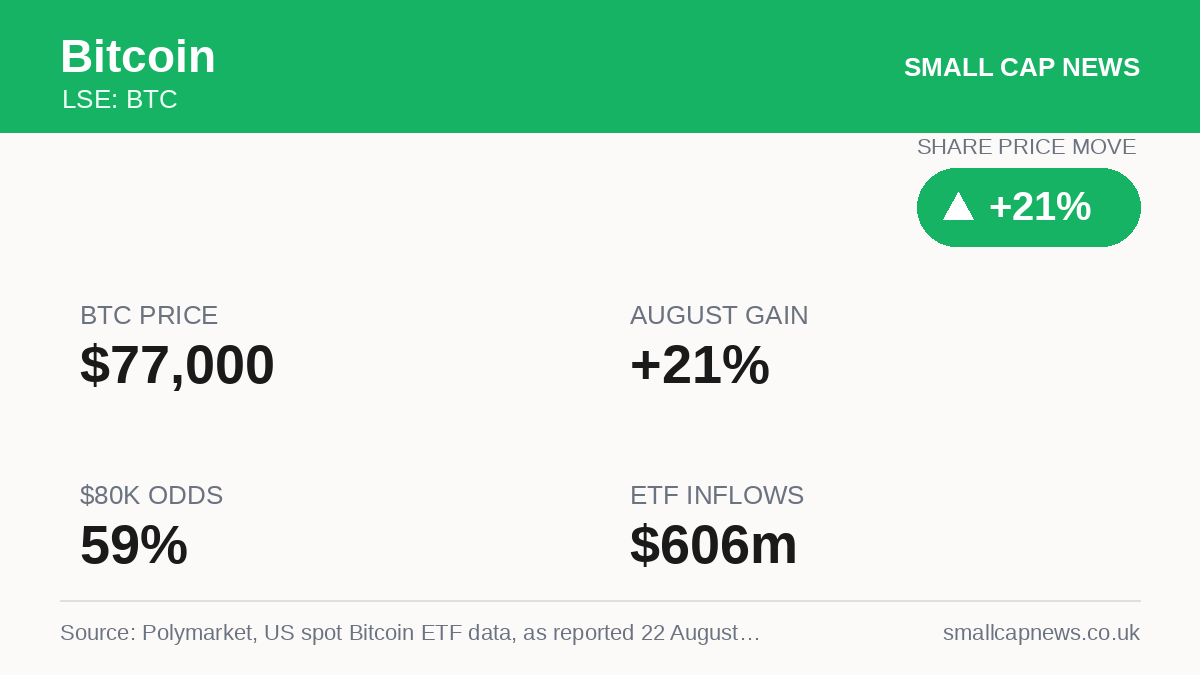 Bitcoin Markets at a glance