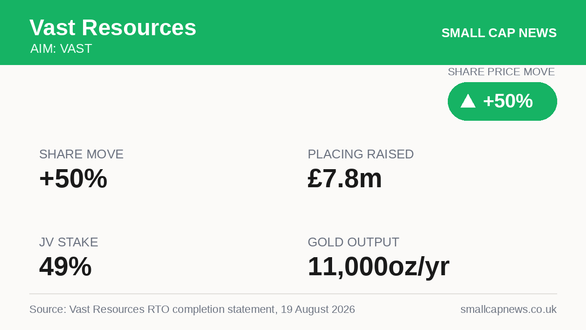 Vast Resources Mining & Resources at a glance