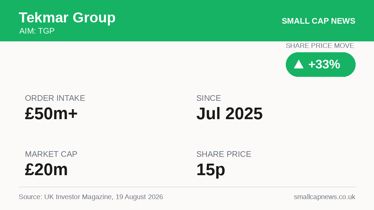 Tekmar Group AIM at a glance