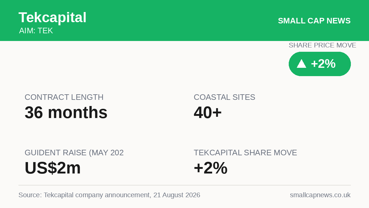 Tekcapital Deals & M&A at a glance