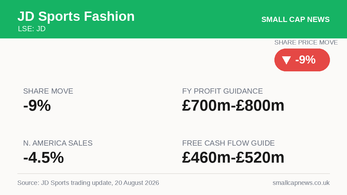 JD Sports Fashion Companies at a glance