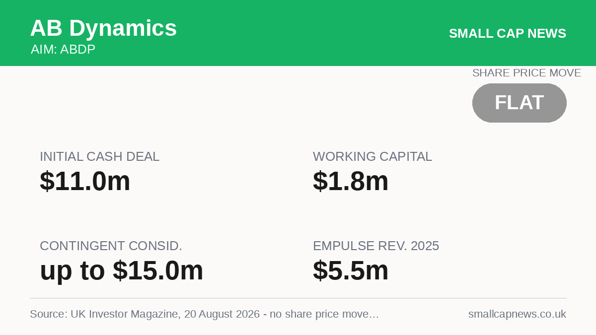AB Dynamics Deals & M&A at a glance