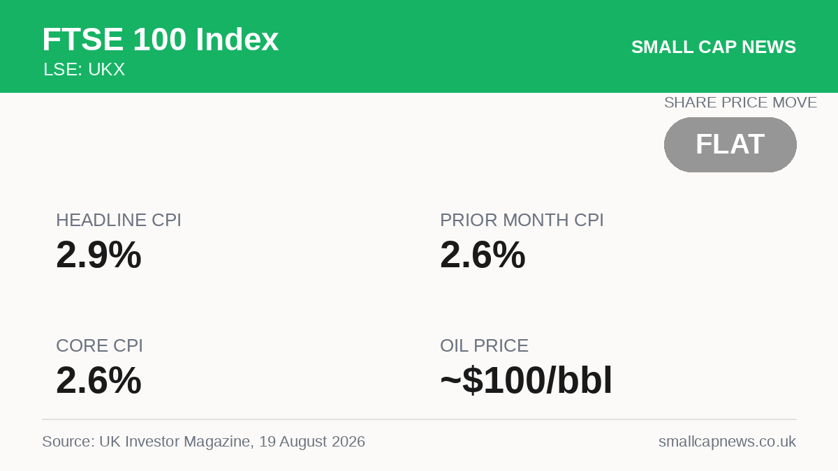 FTSE 100 Index Economy at a glance