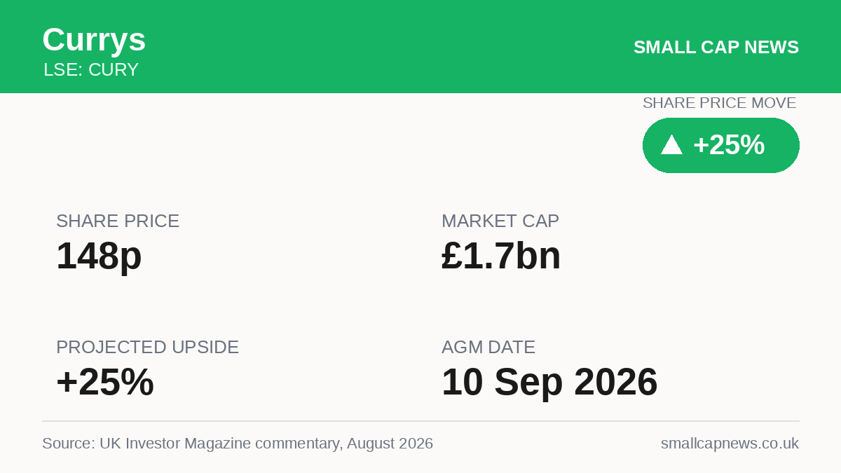 Currys Companies at a glance