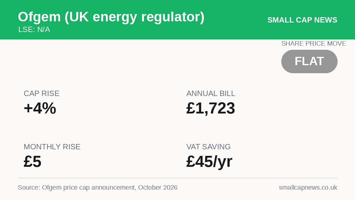 Ofgem (UK energy regulator) Economy at a glance