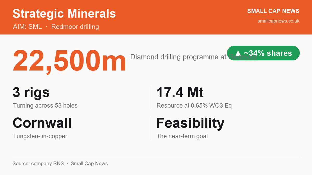 Strategic Minerals Redmoor drilling at a glance