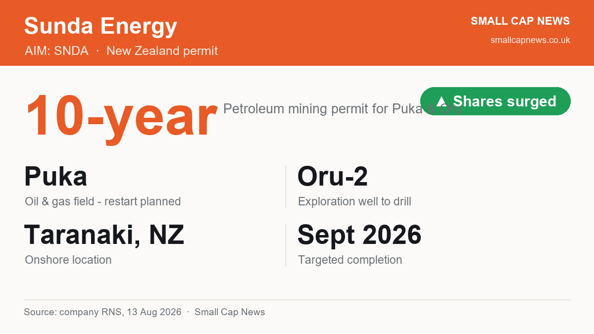 Sunda Energy New Zealand permit at a glance