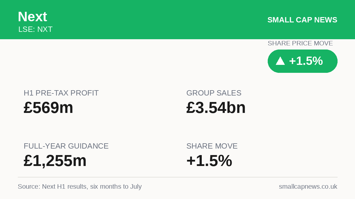 Next Results at a glance