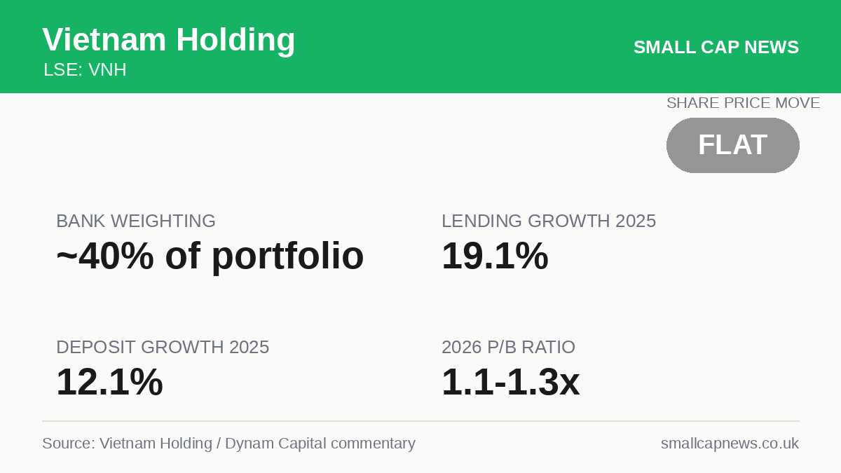 Vietnam Holding Companies at a glance
