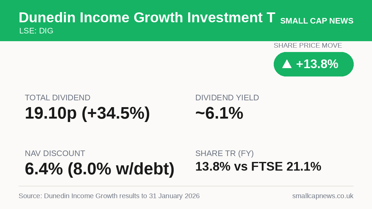 Dunedin Income Growth Investment Trust Companies at a glance