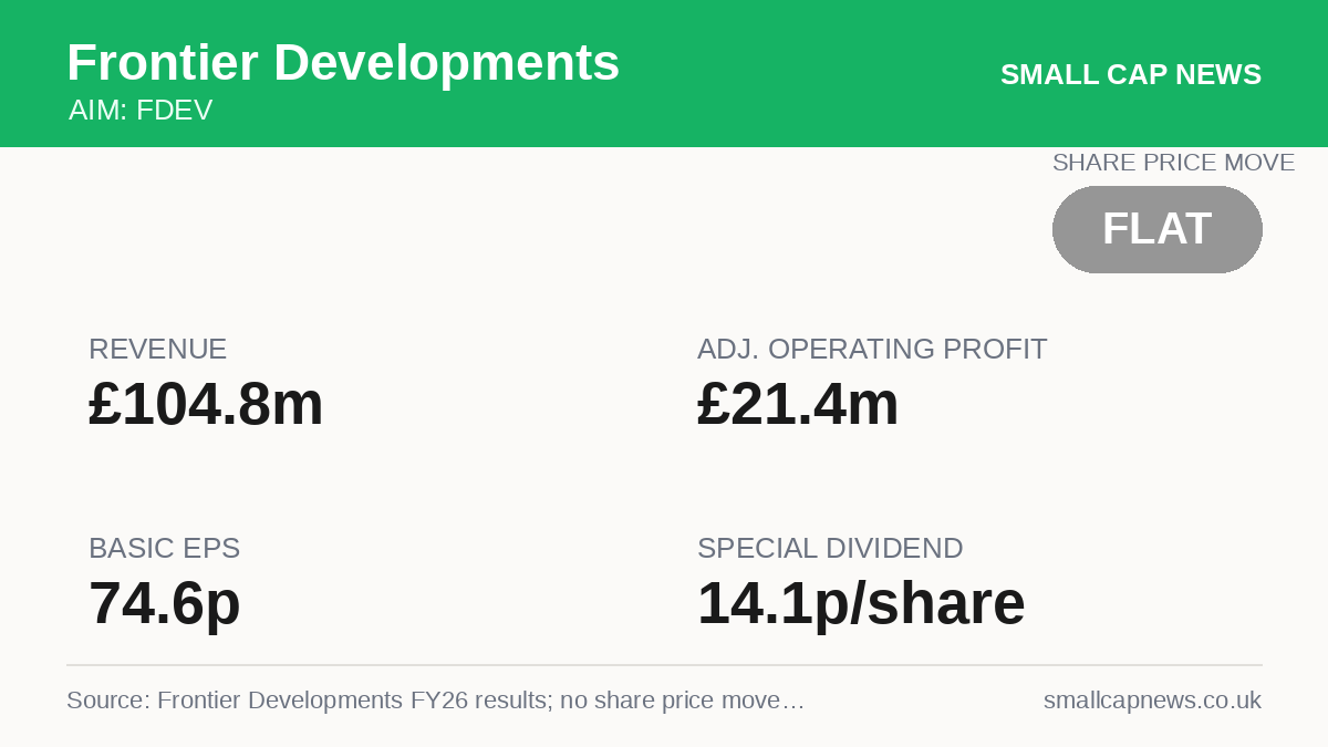 Frontier Developments Results at a glance