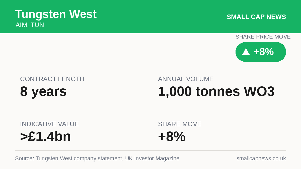 Tungsten West Mining & Resources at a glance