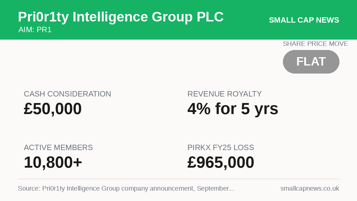 Pri0r1ty Intelligence Group PLC Deals & M&A at a glance