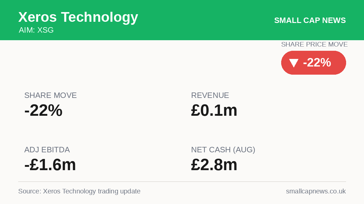 Xeros Technology AIM at a glance
