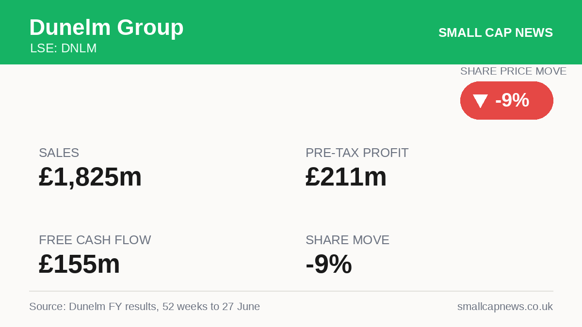 Dunelm Group Results at a glance