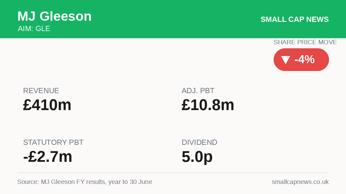 MJ Gleeson Results at a glance