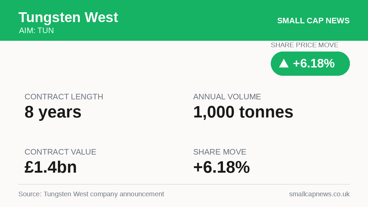 Tungsten West Mining & Resources at a glance