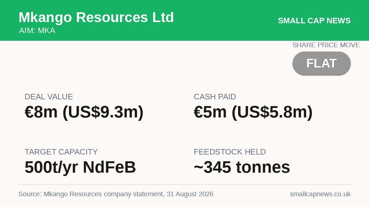Mkango Resources Ltd Mining & Resources at a glance