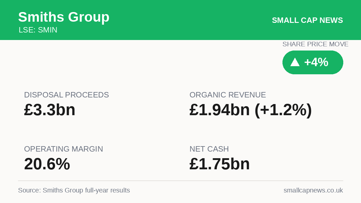 Smiths Group Results at a glance