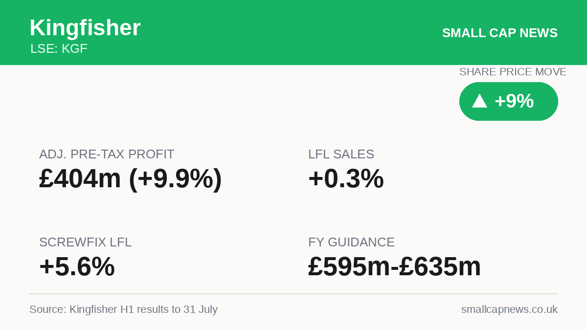 Kingfisher Results at a glance