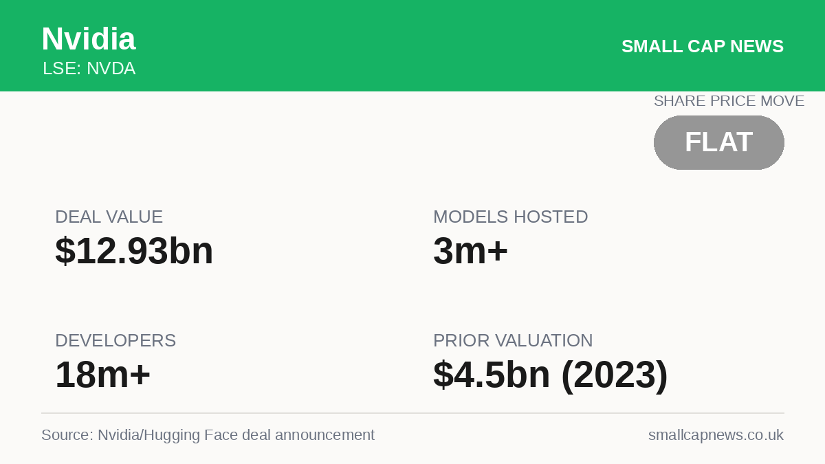 Nvidia Deals & M&A at a glance