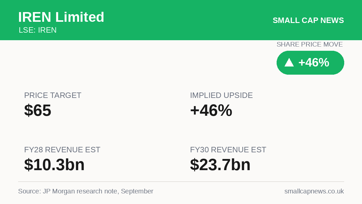 IREN Limited Tech at a glance