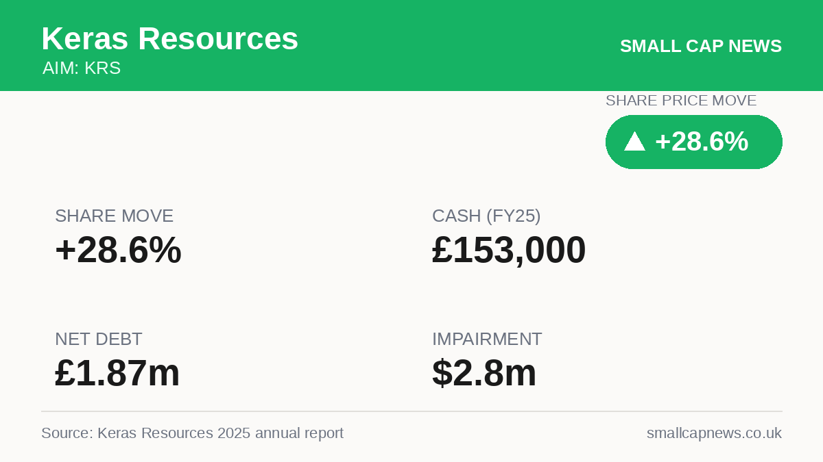 Keras Resources Mining & Resources at a glance