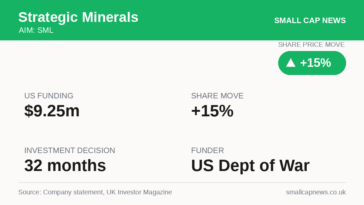 Strategic Minerals Mining & Resources at a glance