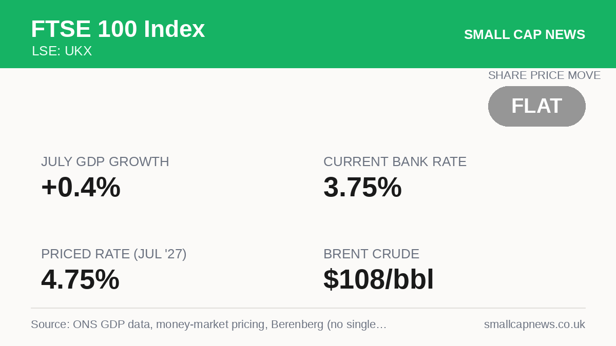 FTSE 100 Index Economy at a glance