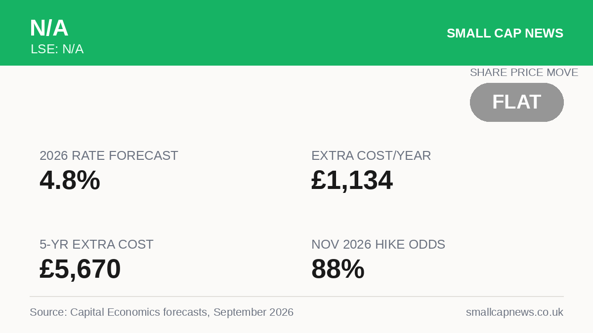 N/A Economy at a glance