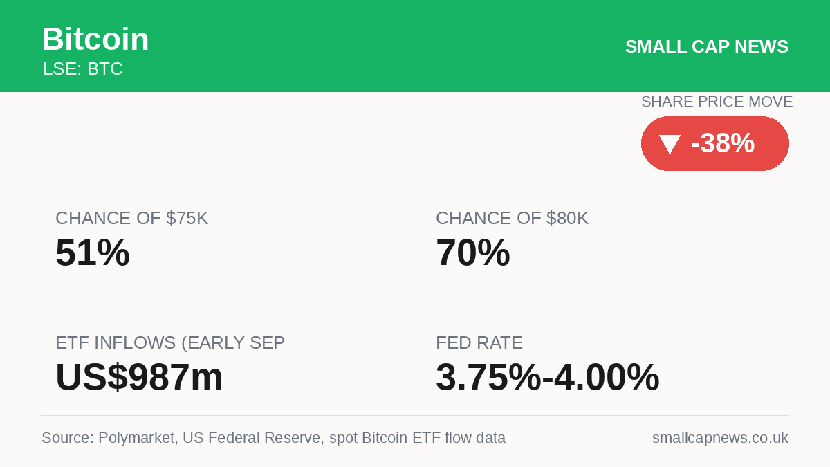 Bitcoin Markets at a glance