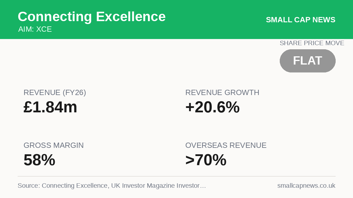 Connecting Excellence AIM at a glance