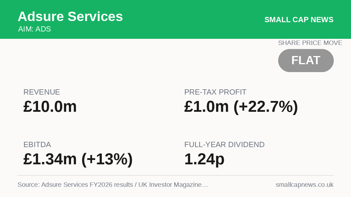 Adsure Services Companies at a glance